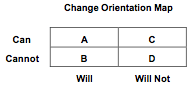 Change Orientation Map