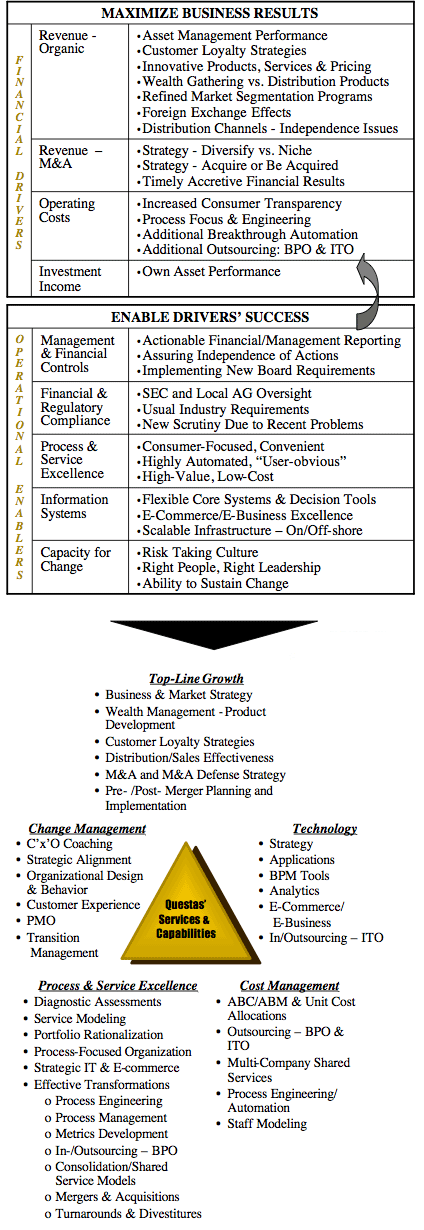 Health Care CEO Agendas