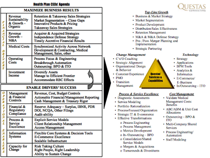 Health Care CEO Agenda