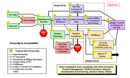 Ownership and Accountability