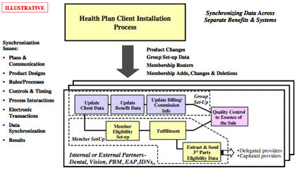 Health Plan Client Installation Process