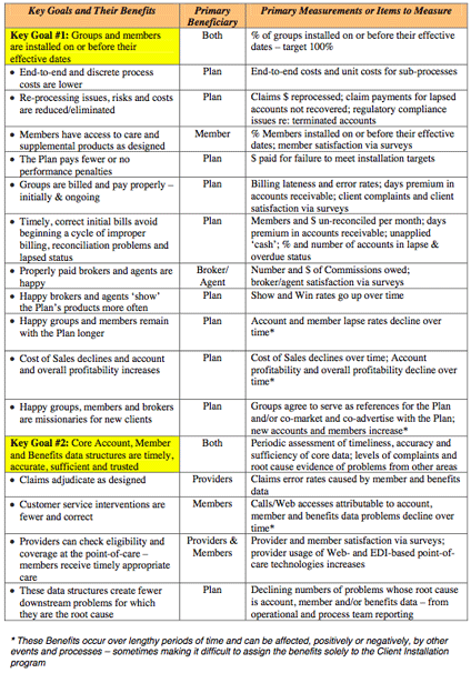 Key Goals and Benefits